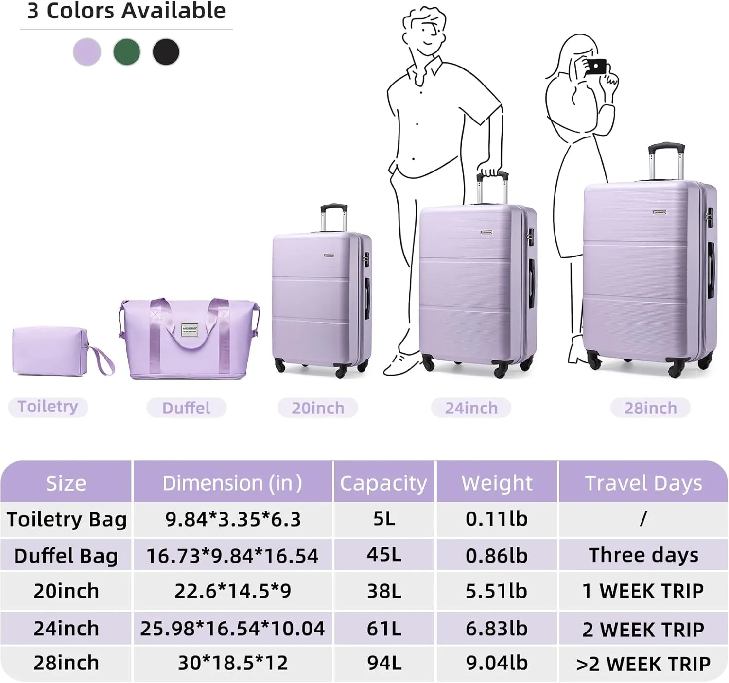 LARVENDER Luggage Sets 5 Piece, Expandable(Only 28in) ABS Suitcase with Duffel Bag 360 Spinner Wheels, Durable Luggage Set Clearance Carry On Suitcase Set For Women Men, Lavender