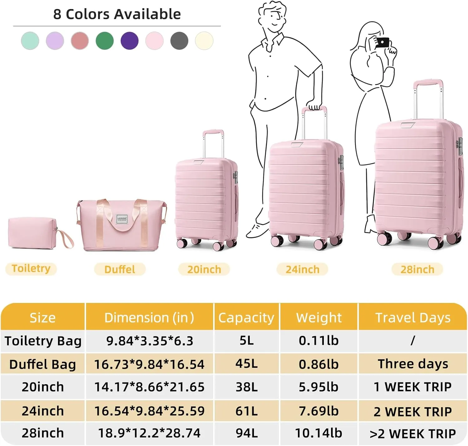 LARVENDER Luggage Sets 5 Piece with Duffel Bag Expandable(Only 28 inch) Hardside PP Carry On Luggage with 360 Spinner Wheels TSA Lock Luggage Sets for Women, Orchid Pink