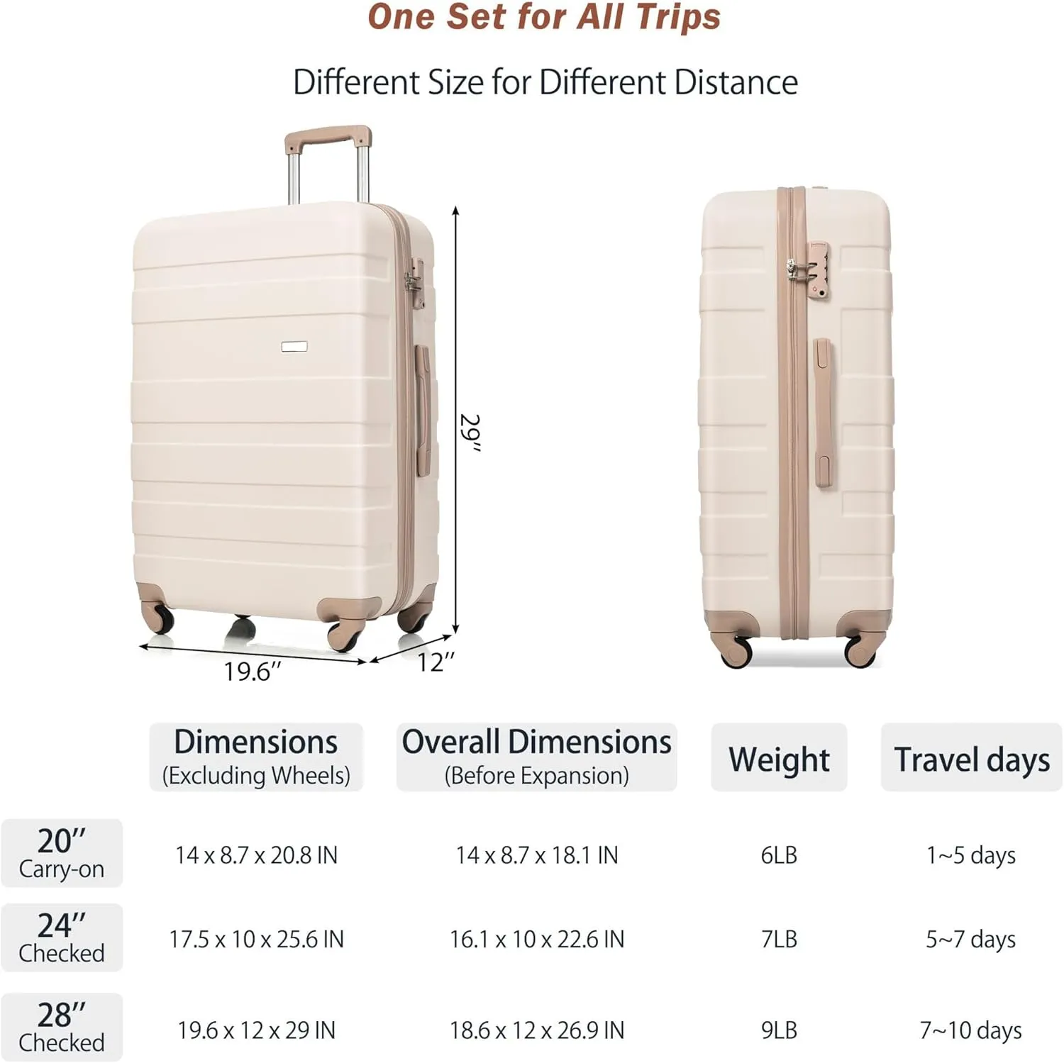 Luggage 4 Piece Sets 20/24/28" with Travel Bag Hardshell Travel SuitcaseS,Four Multi-Directional Wheels Suitcase with TSA Lock Rolling Suitcase Material ABS (Ivory  Golden)